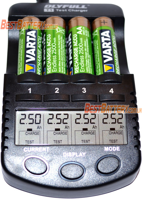 Аккумуляторы Varta 2500 mAh Endless в боксе (AA) результат тестирования ёмкости.
