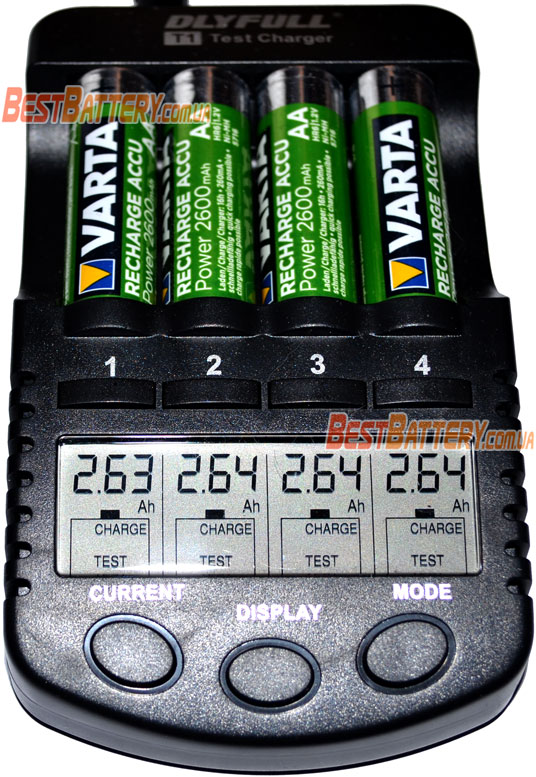 Результат теста аккумуляторов Varta Pro Power 2600 mAh (AA) бокс.