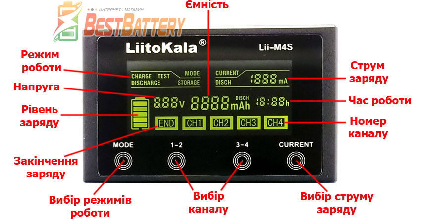 Зарядное устройство Liitokala Lii-M4S имеет большой информационный LCD дисплей с подсветкой.