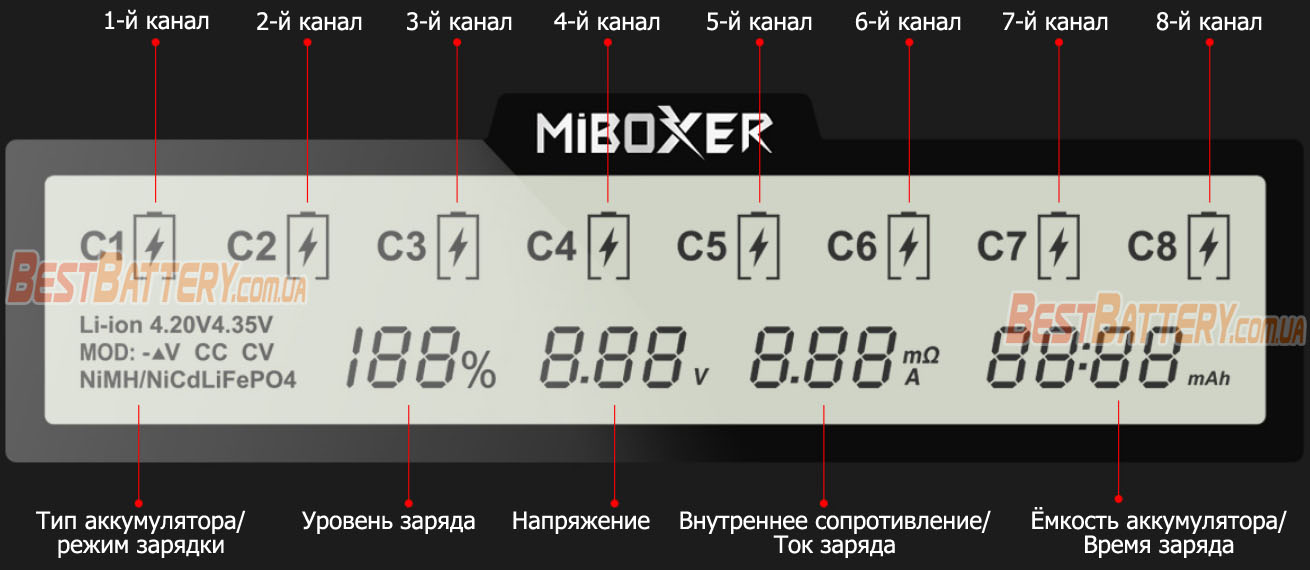 Зарядное устройство Miboxer C8 - информация отображаем на дисплее.