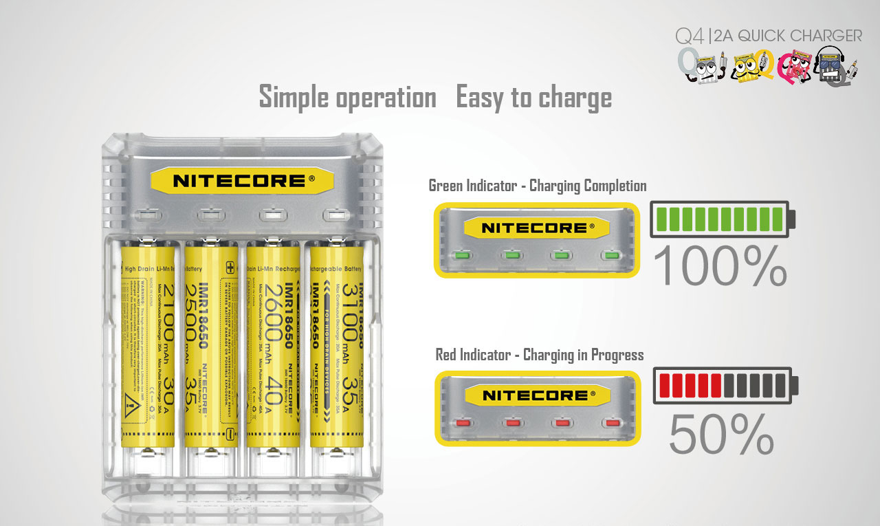 Зарядное устройство Nitecore Q4 индикация уровня заряда.