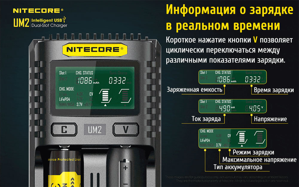 Зарядное устройство Nitecore UM2 оснащено информационным LCD дисплеем.